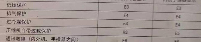 临颍空调电话在哪里找